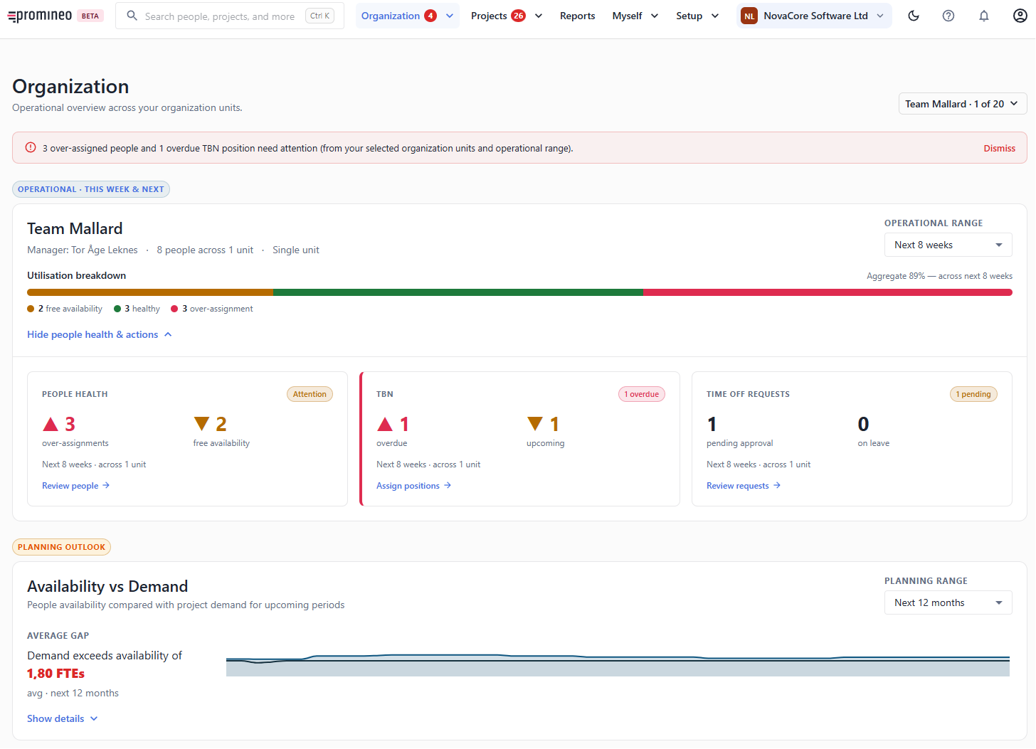 Organization overview